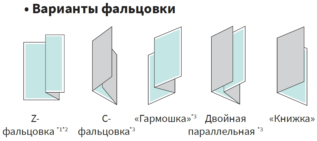 МФУ Sharp Polaris PRO 2 MX-7090NEE. Варианты фальцовки