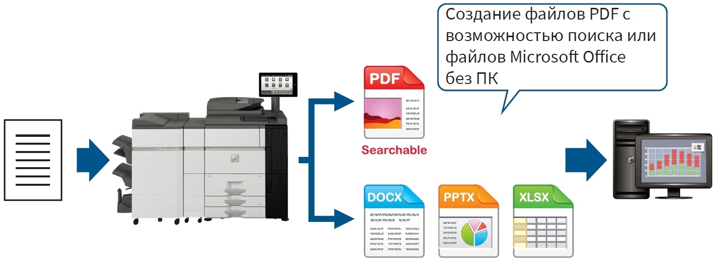 МФУ Sharp Polaris PRO 2 MX-8090NEE. Функция распознавания символов (OCR)