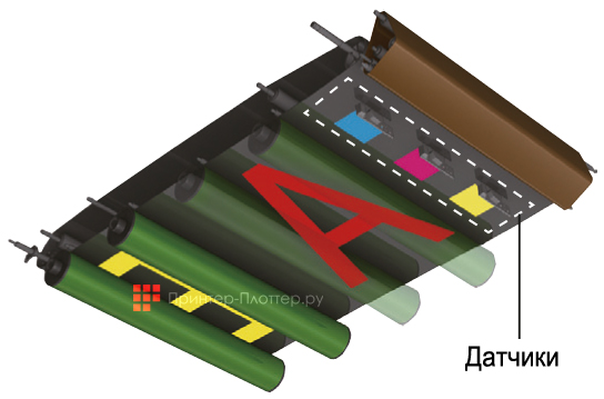 МФУ Sharp Polaris PRO 2 MX-8090NEE. Система автоматического контроля изображения