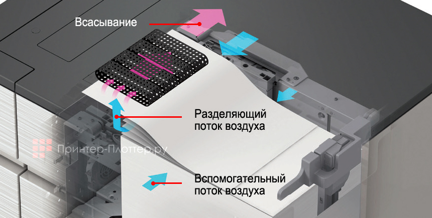 МФУ Sharp Polaris PRO 2 MX-8090NEE. Система воздушной подачи