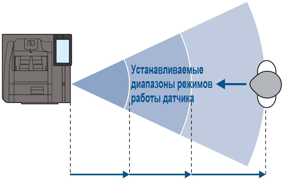 МФУ Sharp Taurus 2 MX-M6570EE. Датчик движения