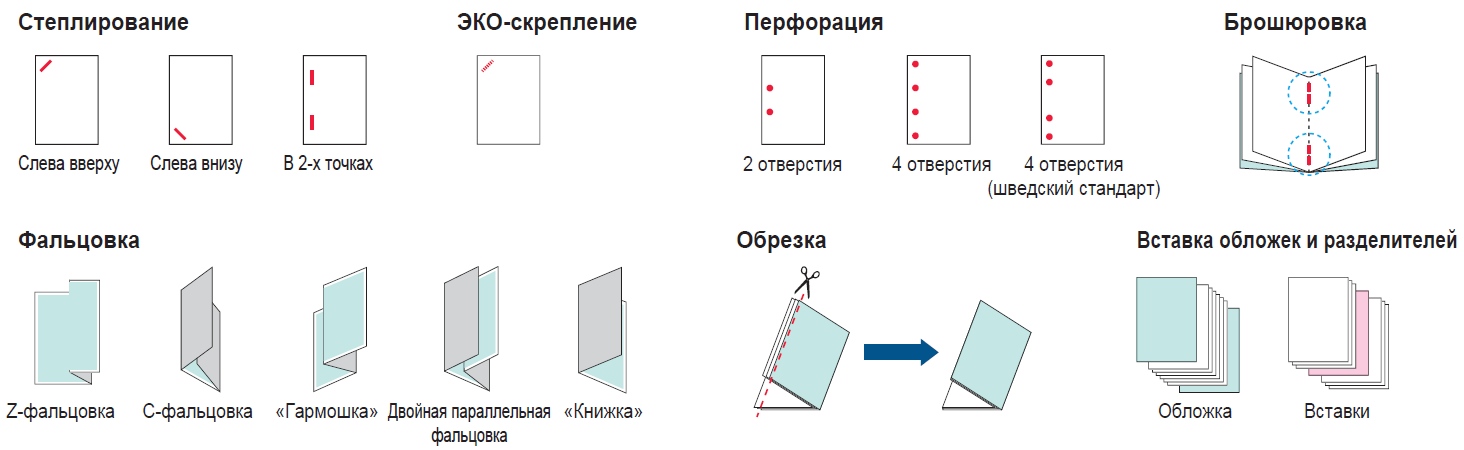 МФУ Sharp Taurus 2 MX-M7570EE. Финишные опции