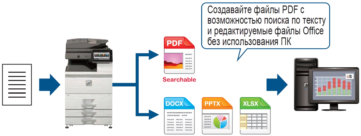 МФУ Sharp Taurus 2 MX-M7570EE. Конвертация документов через OCR