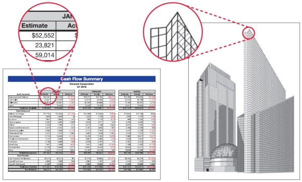 МФУ Sharp Taurus 2 MX-M7570EE. Настройка параметров линий