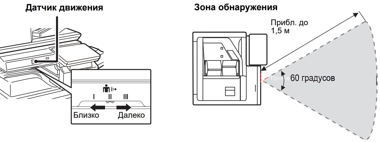 Sharp Taurus 3 BP-70M75EU. Датчик движения
