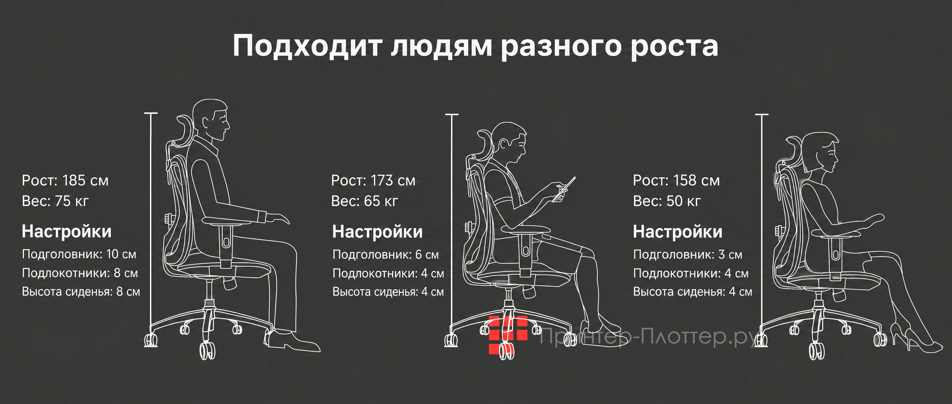 Sihoo M18T. Механизм