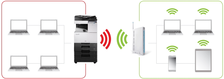 Sindoh N511. Умная и практичная система