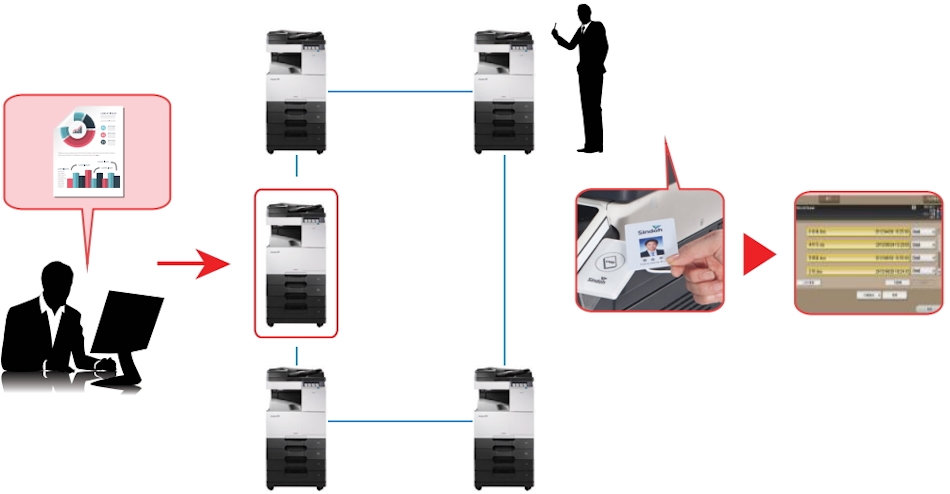 Sindoh N511. Вытягивающая печать