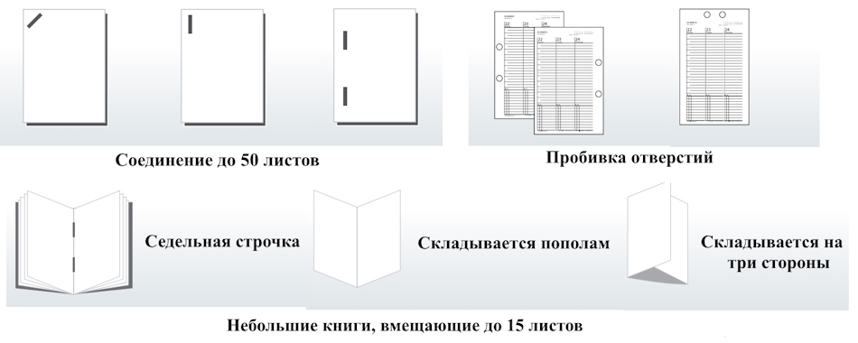 Sindoh N512. Различные опции финишера