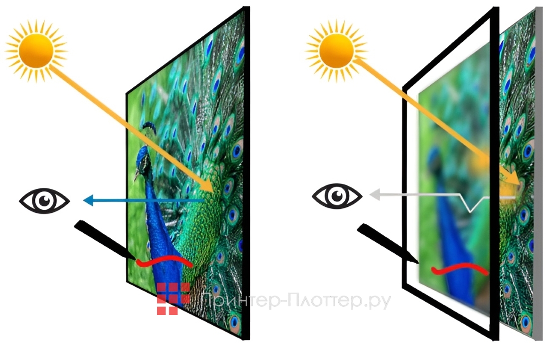SMART SBID-GX186-V2. Технология Zero bonded glass