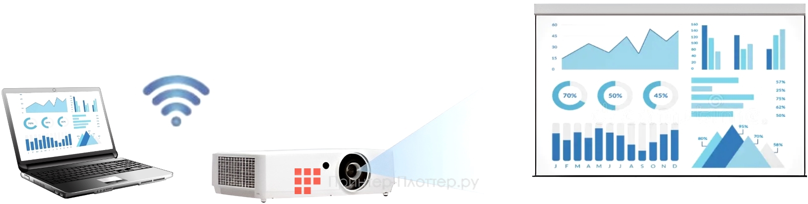 Sonnoc SNP-AC551LU. Беспроводное подключение