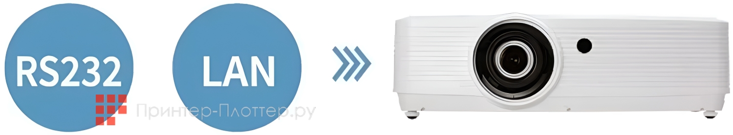 Sonnoc SNP-AC551LX. Широкие возможности управления