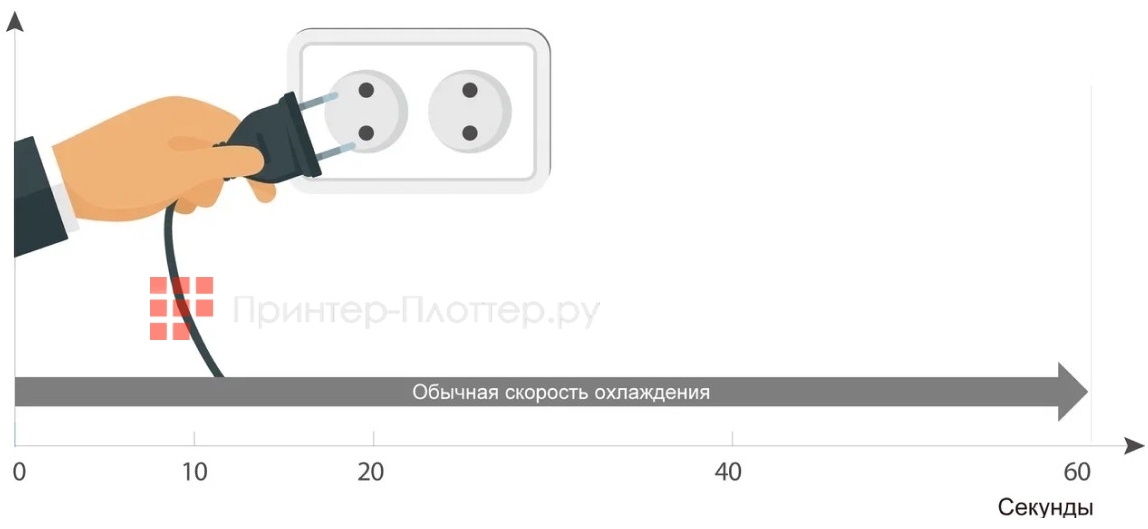 Sonnoc SNP-AS355LW. Мгновенное отключение