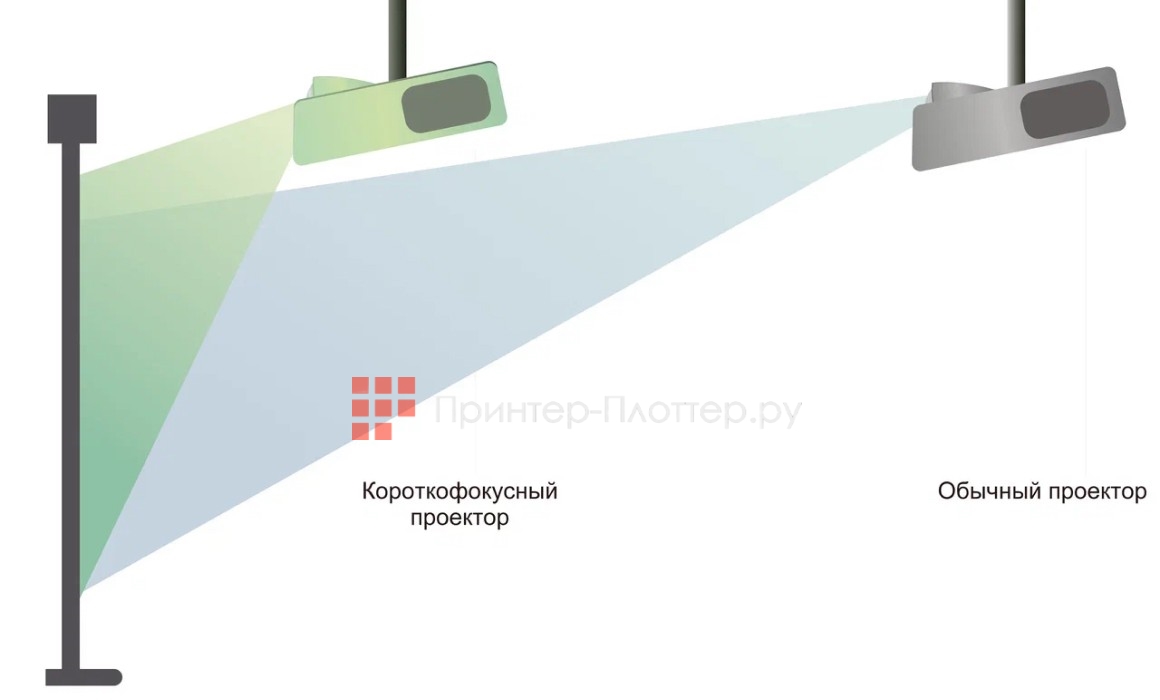 Sonnoc SNP-AS355LW. Проекция с близкого расстояния