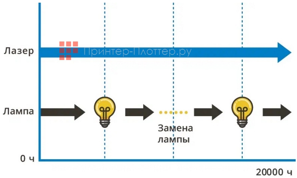 Sonnoc SNP-BH3700ST. Лазерный источник света
