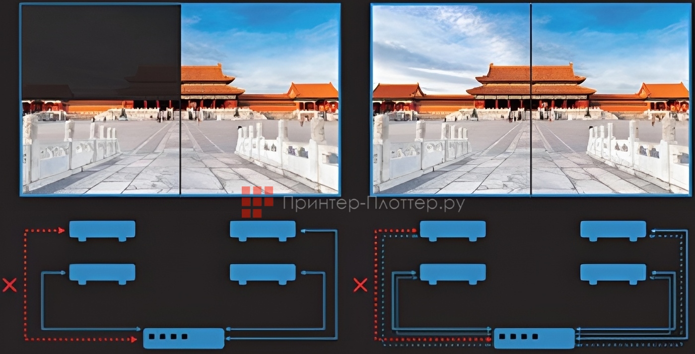 Sonnoc SNP-DU180K. Резервное дублирование сигнала