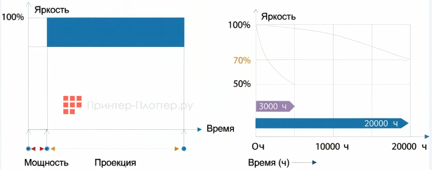 Sonnoc SNP-DU210K. Лазерный источник