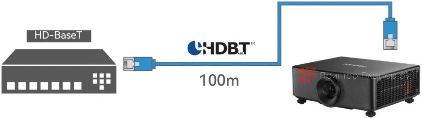 Sonnoc SNP-K80CE. Порт HDBaseT