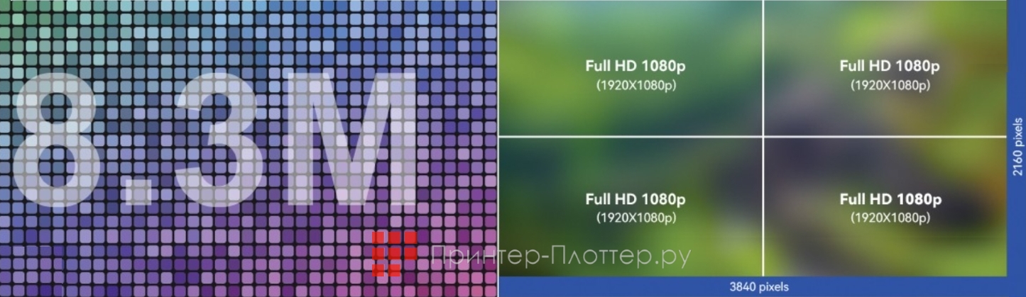 Sonnoc SNP-K80CE. Возможности отображения