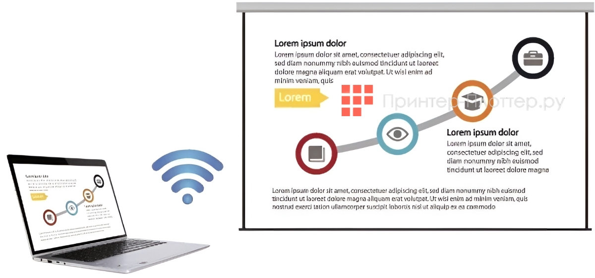 Sonnoc SNP-LC651LU. Беспроводное подключение