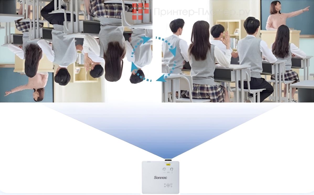 Sonnoc SNP-LC701LU. Автоповорот изображения