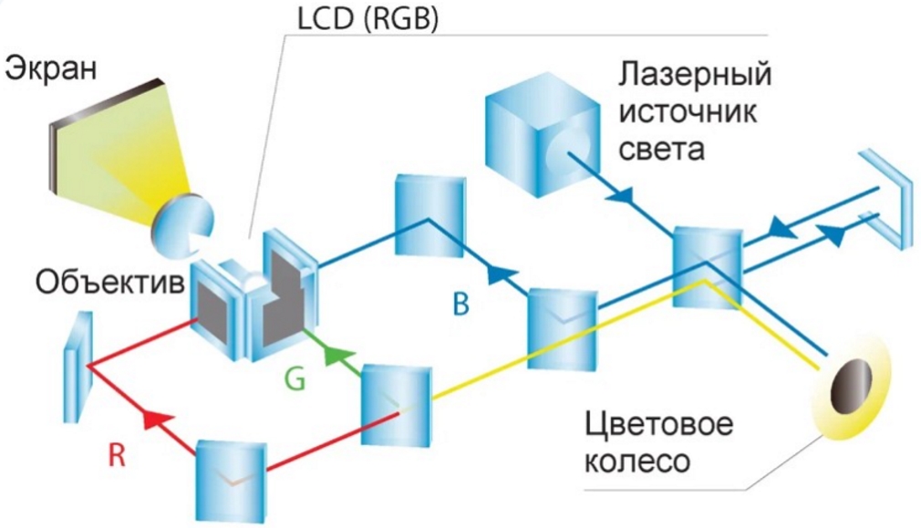 Sonnoc SNP-LC701LU. Лазерный источник света
