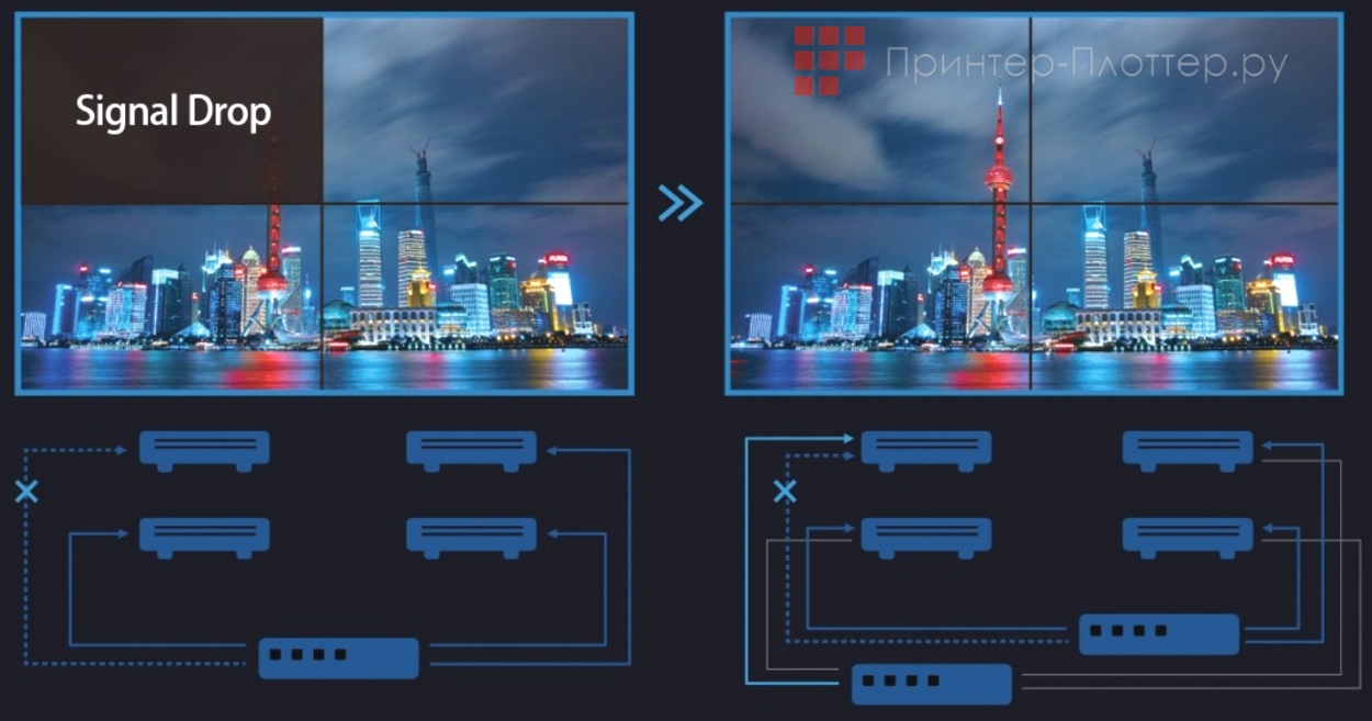 Sonnoc SNP-LU13KS. Резервирование сигнала