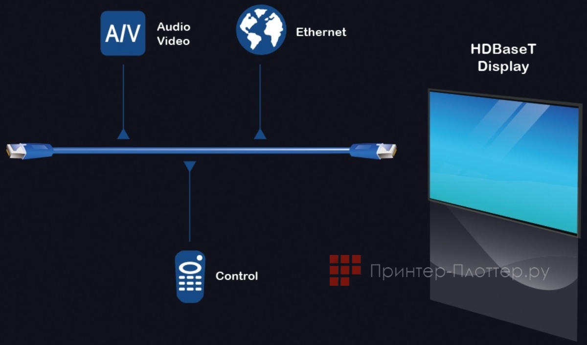 Sonnoc SNP-LU13KS. Современная коммутация