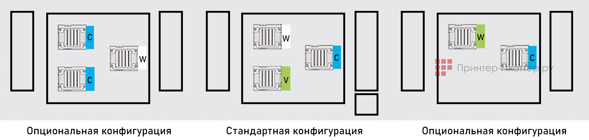 Sprinter DPP A1E (i1600). Варианты конфигурации печатающих головок