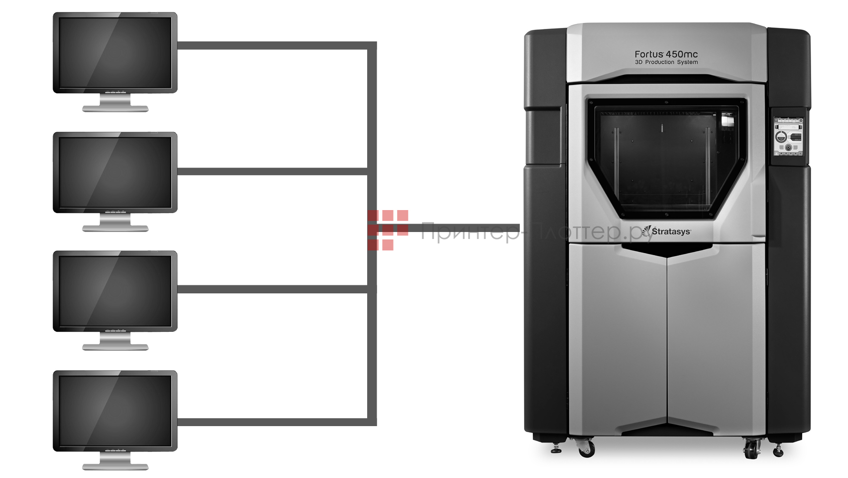 Stratasys Fortus 450mc. Возможность работы по сети