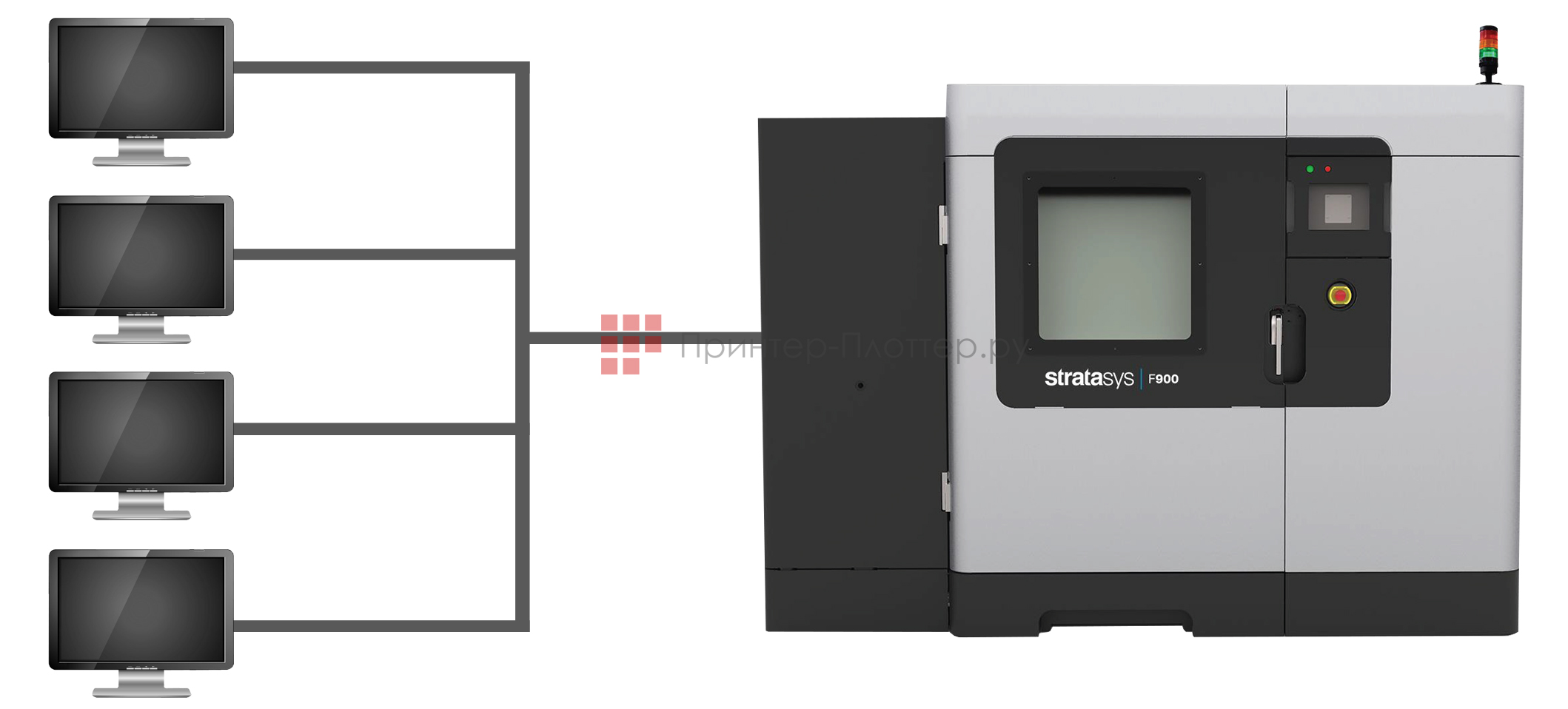 Stratasys F900. Возможность работы по сети