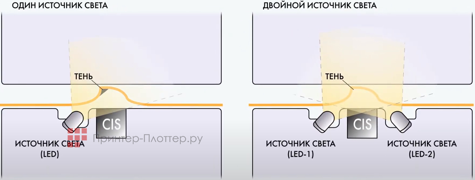 TORUS Terioprint LP-2070 MF-2R. Двойной источник света