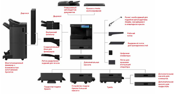 Toshiba e-STUDIO2000AC. Конфигурация