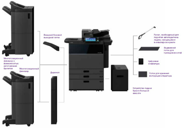 Toshiba e-STUDIO5508A. Конфигурация