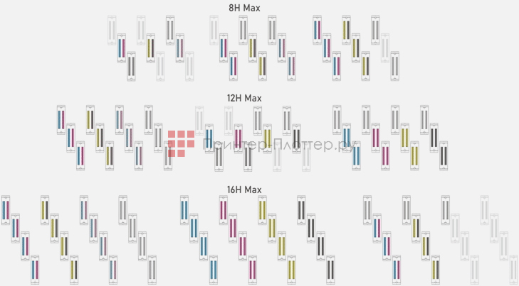 UVIP 3020. Примеры расположения голов и слотов
