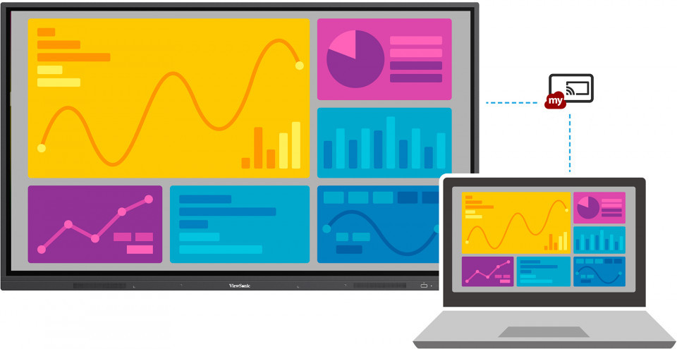 ViewSonic IFP6532. Быстрое подключение