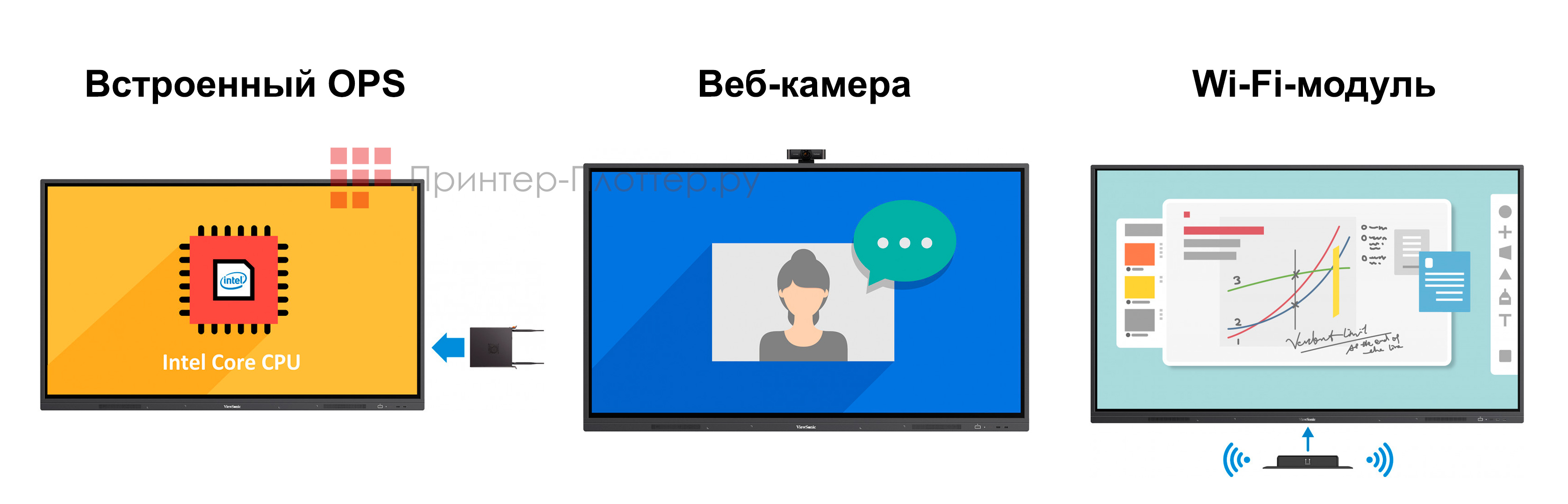 ViewSonic IFP7532. Опции
