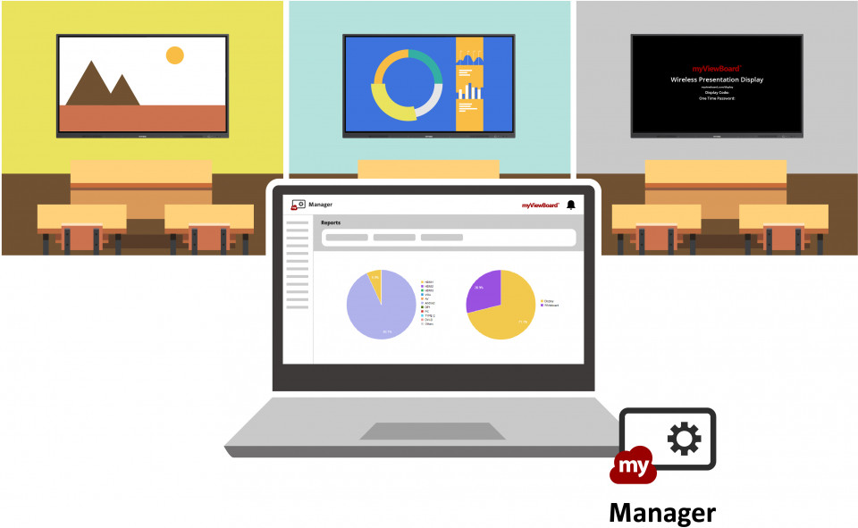 ViewSonic IFP7532. Удаленное управление
