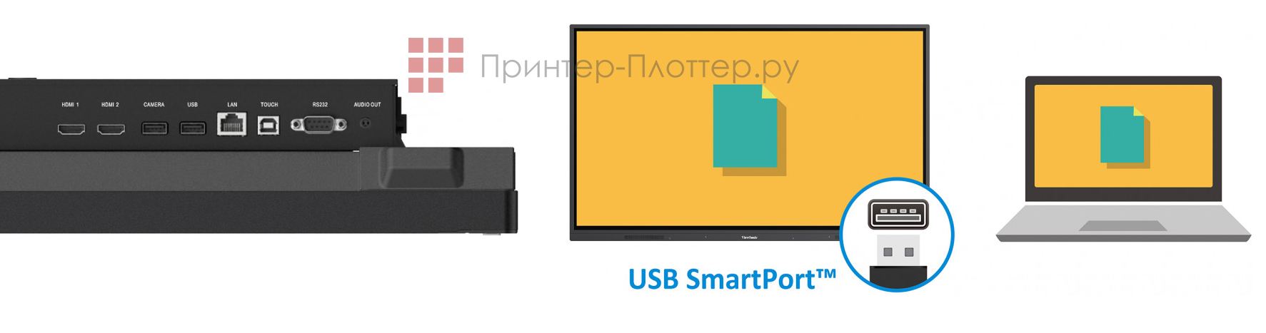 ViewSonic IFP7532. Встроенные интерфейсы