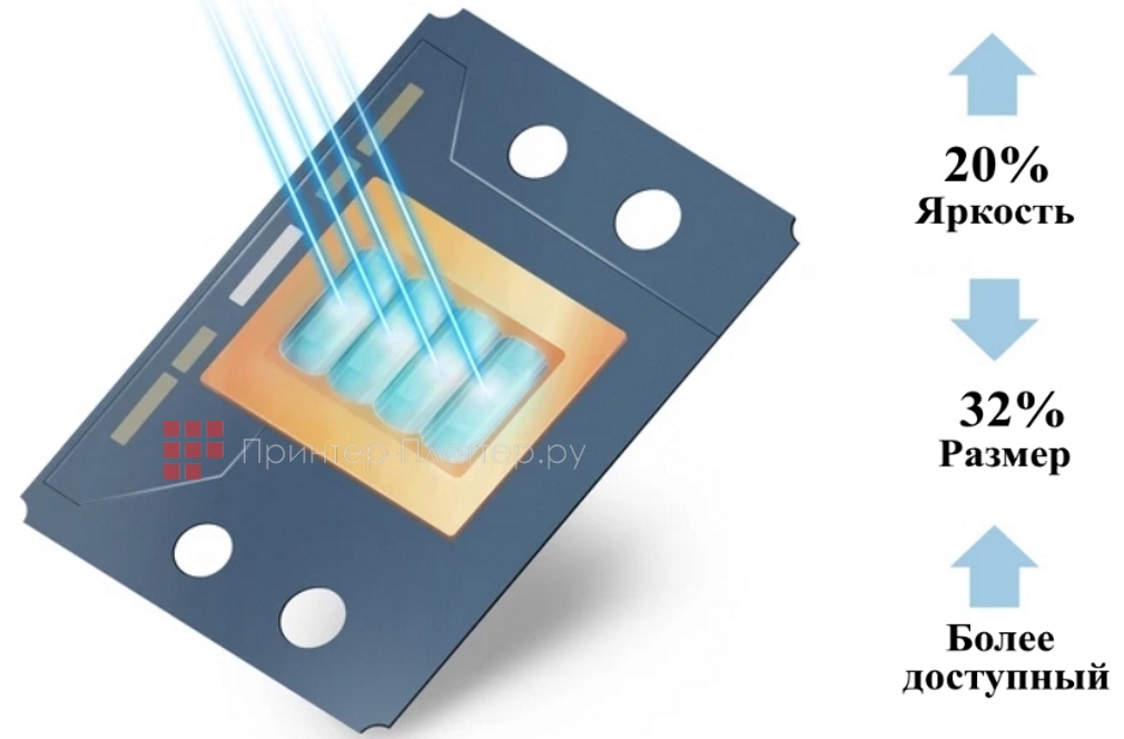 ViewSonic LS950-4K. Новые возможности