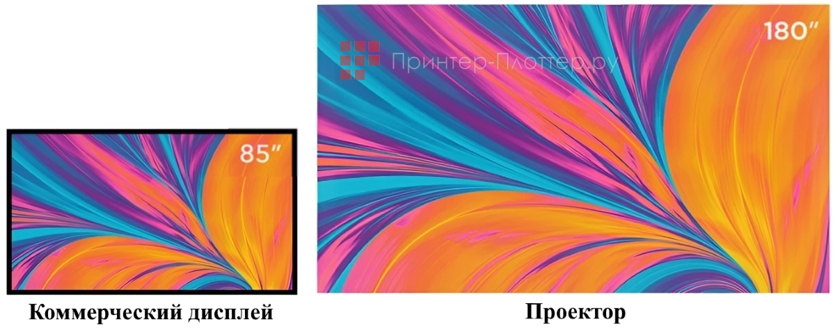 ViewSonic LSC601WU-ST. Сверхбольшое изображение за небольшую стоимость