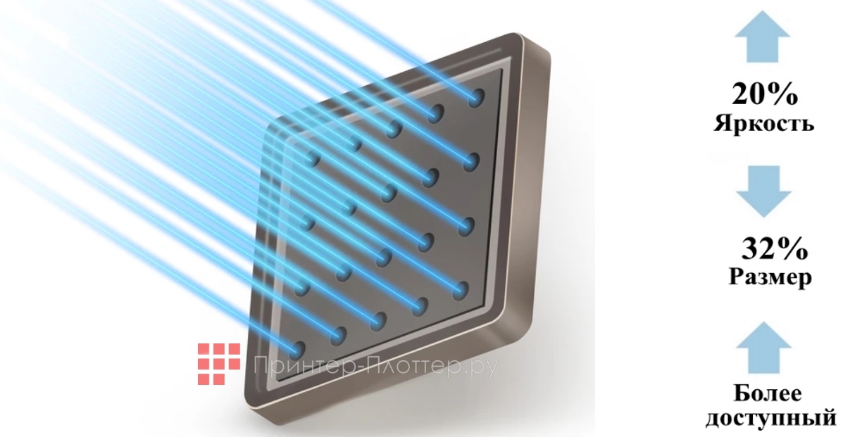 ViewSonic LSC601WU. Новые возможности