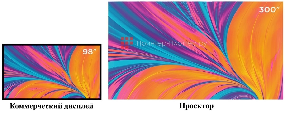 ViewSonic LSC601WU. Сверхбольшое изображение за небольшую стоимость