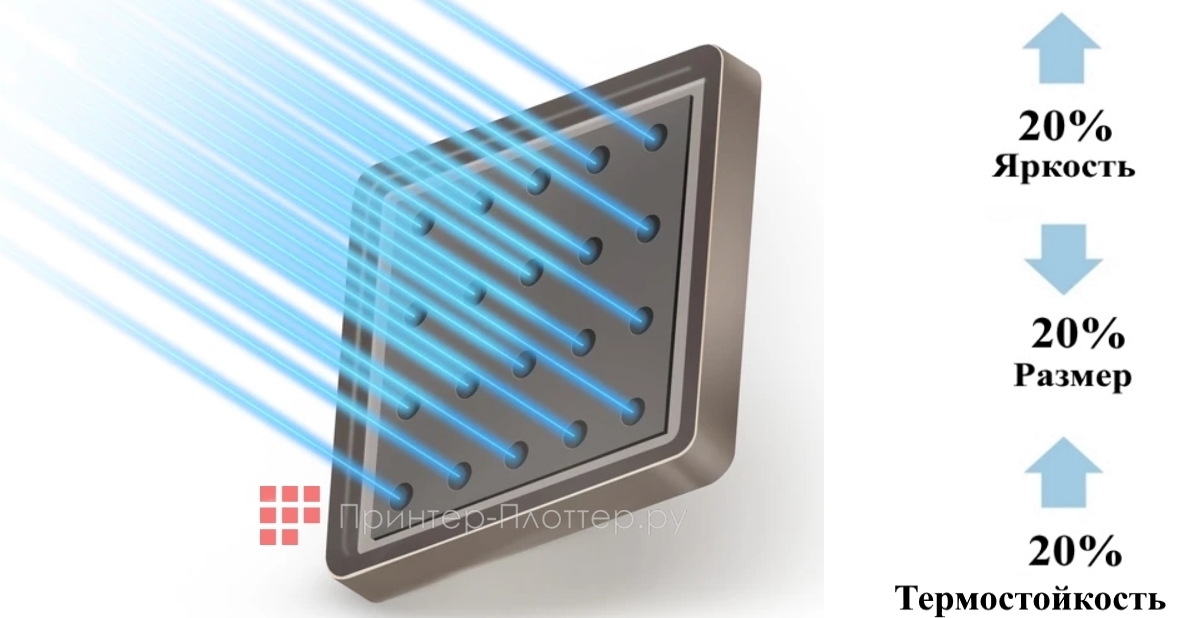 ViewSonic LSC700-4K. Новые возможности