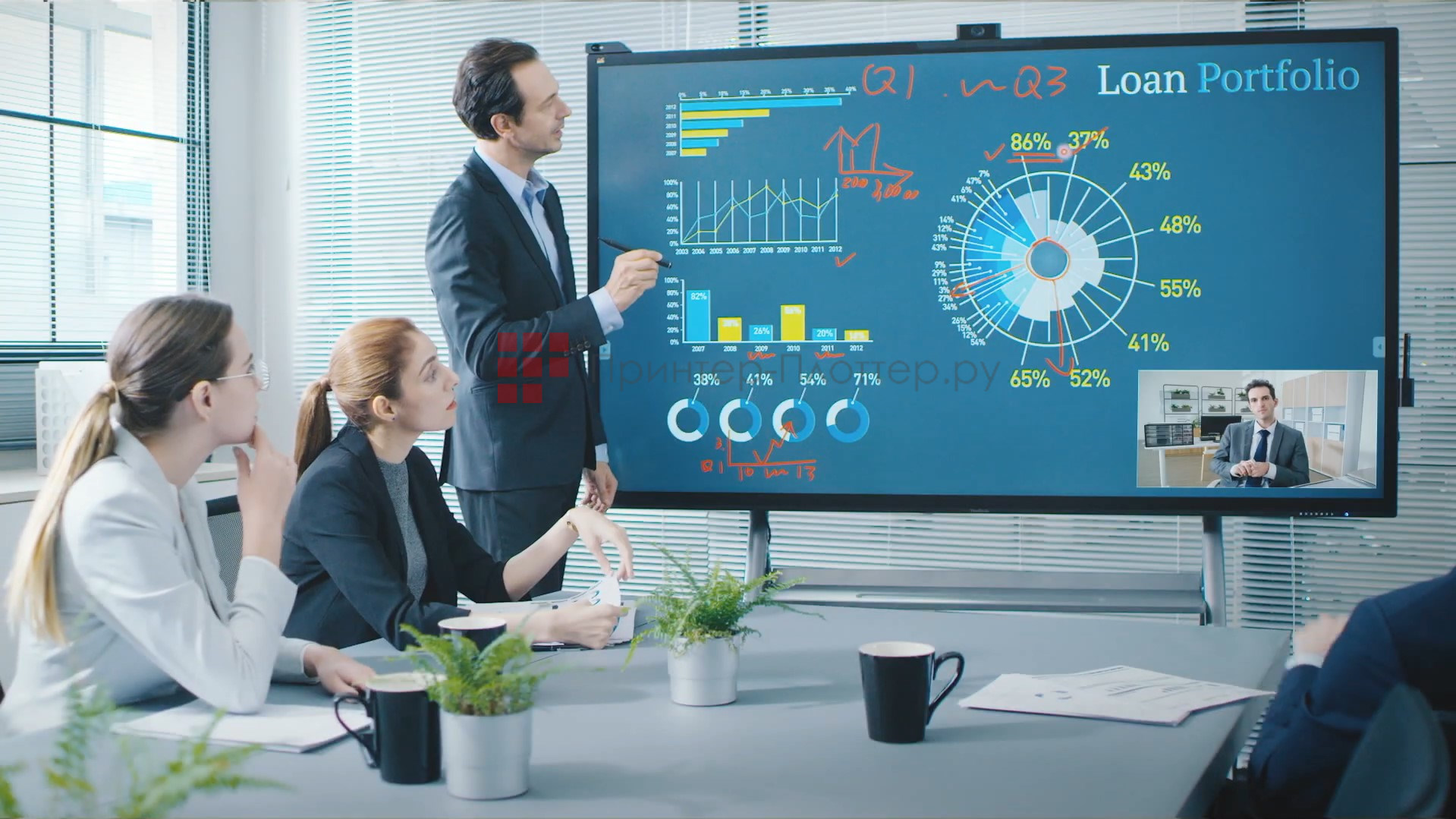 ViewSonic ViewBoard IFP6530. Сферы применения