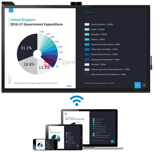 ViewSonic ViewBoard IFP6570. Совместный доступ к контенту по беспроводным сетям