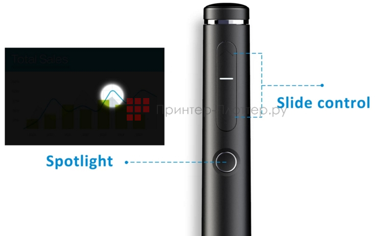 ViewSonic ViewBoard IFP6570. Управление презентациями