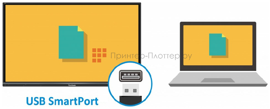 ViewSonic ViewBoard IFP8650-3. Общие порты USB