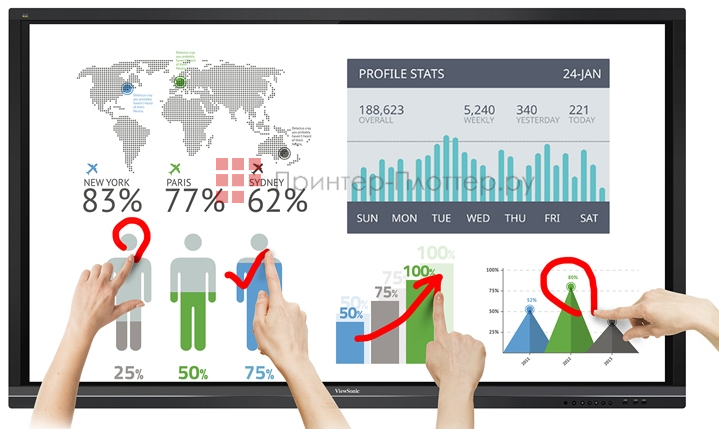 ViewSonic ViewBoard IFP8670. Особенности