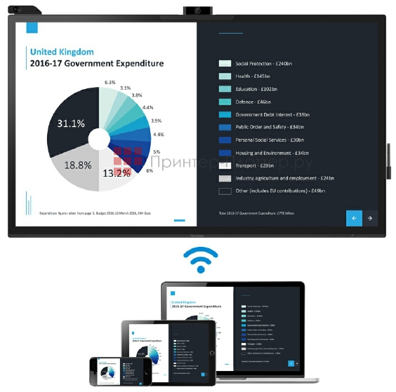 ViewSonic ViewBoard IFP8670. Совместный доступ к контенту по беспроводным сетям